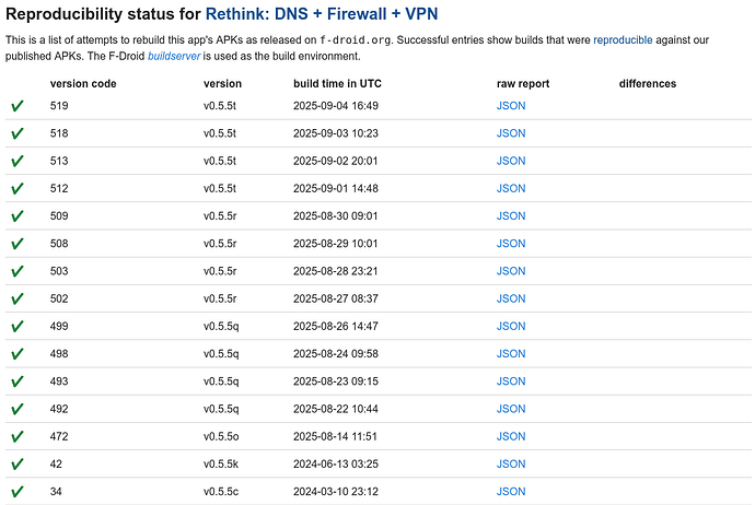 2025-11-04 at 00-01-04 Rethink DNS Firewall VPN Reproducibility Status on verification.f-droid.org